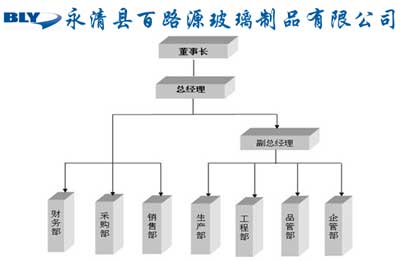 百路源组织机构图